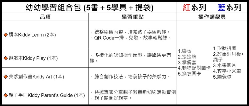 幼兒啟蒙教材推薦｜小康軒：我愛娃娃學習組合包/遊戲書/小線條大世界