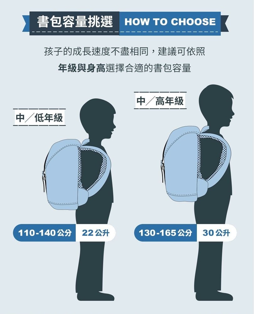 護脊書包推薦｜挪威Frii護脊書包｜物理治療師推薦！符合人體工學！最適合小學生的護脊書包
